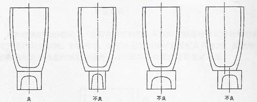 坩埚的正确定位方法 坩埚的正确定位方法